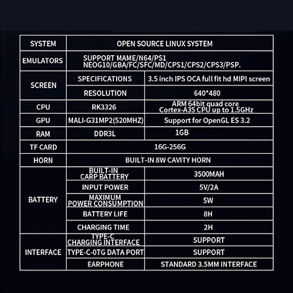 A table detailing specifications for the Retro R36S ZUIDID Handheld Game Console Retro-Linux System 3.5 Inch by HeadphoneHeat. Features include a 3.5-inch screen, RK3326 CPU, Mali-G31MP2 GPU, 1GB RAM, storage options ranging from 16GB to 256GB, a 3500mAh battery, and a 3.5mm earphone jack interface.