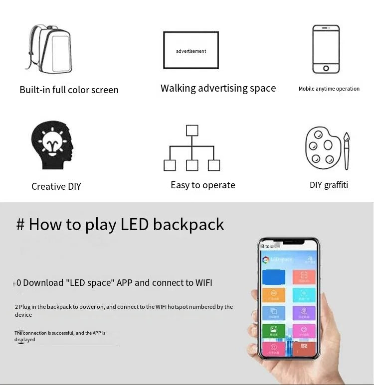 Image illustrating how to use the Flashback backpack with HD Display from HeadphoneHeat. At the top, icons represent its features: full-color screen, portable advertising space, mobile functionality, durable polyester construction, customizable creative area, user-friendly operation, and DIY graffiti capabilities. Below are instructions for downloading the "LED space" app and connecting to WIFI.