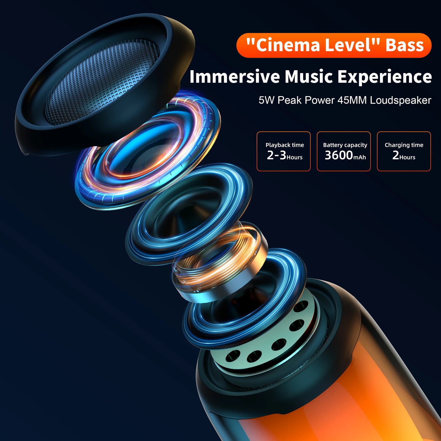 A detailed graphic of the disassembled QERE Bluetooth Speaker by HeadphoneHeat displays its components, emphasizing "Cinema Level" bass and an immersive music experience. The speaker offers a 3D Surround Sound Mode with 5W peak power, featuring a 45mm loudspeaker, delivering 2-3 hours of playback on a robust 3600mAh battery with only a 2-hour charging time.