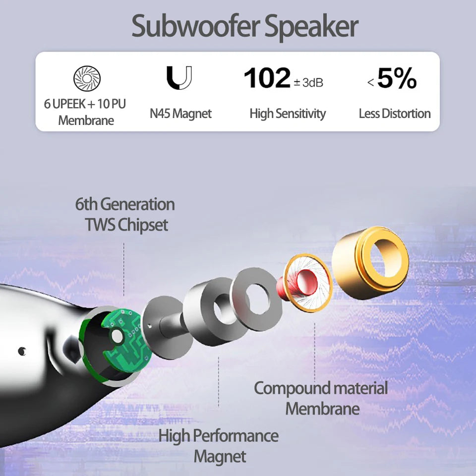 An infographic titled "Bluetooth Kenteen’s 5.1 Earbuds" by HeadphoneHeat depicts the internal components of the device, highlighting its dual driver technology, 6th generation TWS chipset, high-performance magnet, compound material membrane, and sensitivity rating of 102 ± 3dB. The earbuds feature <5% distortion and use N45 magnets.